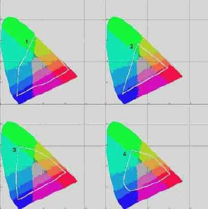 Color Management System (CMS)