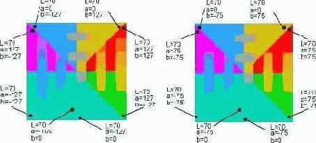Color Management System (CMS)