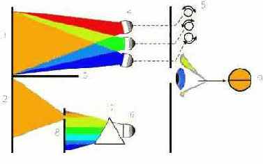 Color Management System (CMS)