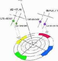 Color Management System (CMS)