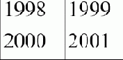    Distribute Columns Evenly